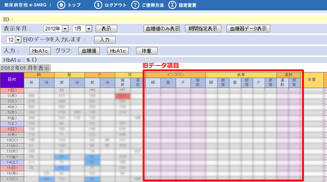 旧サイトの旧データ項目