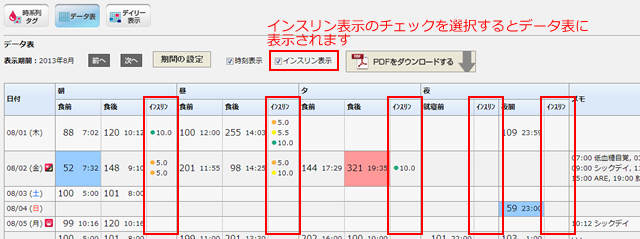 血糖データ表にインスリンを表示
