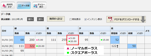 血糖データ表にインスリンを表示(ボーラス追加)