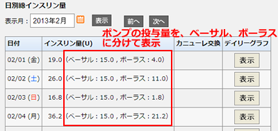 日別総インスリン量