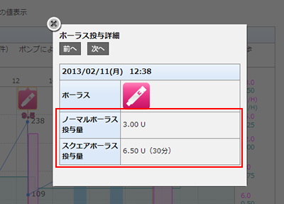 デイリーグラフ ボーラス投与量