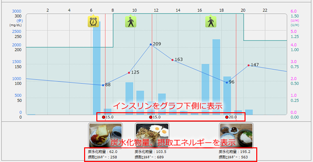 デイリーグラフ　インスリン表示位置の変更と食事情報の表示