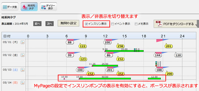 時系列タグにボーラスの追加
