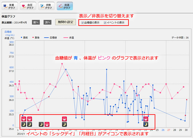体温グラフに血糖値、イベントの表示を追加