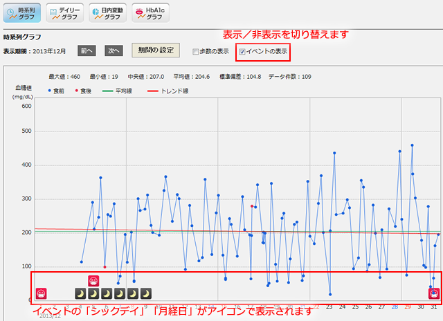 時系列グラフにイベントの表示を追加