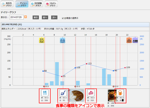 デイリーグラフ