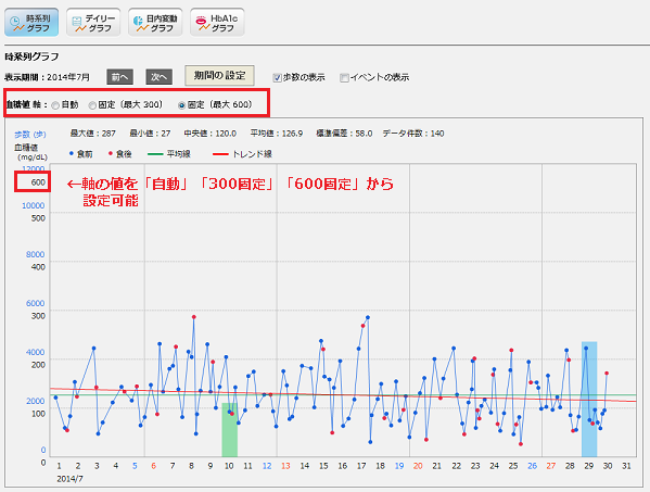 血糖時系列グラフ画面
