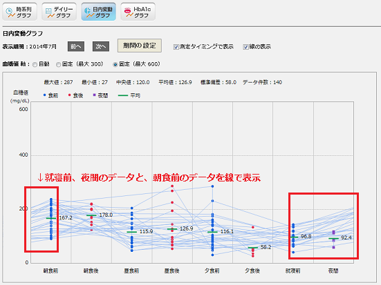日内変動グラフ画面