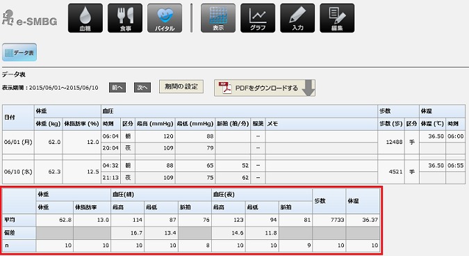 バイタルデータ表画面