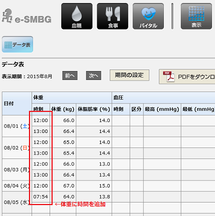バイタルデータ表画面