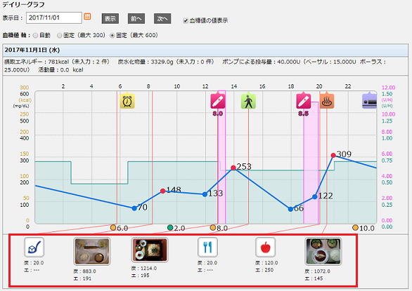 デイリーグラフ画面