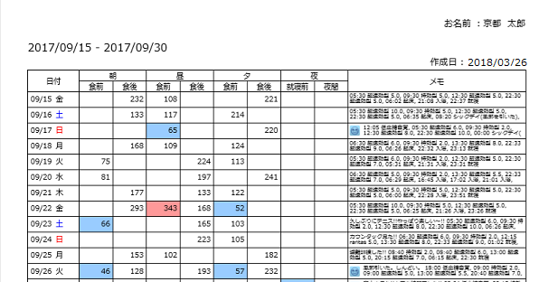 血糖データ表のPDFファイル