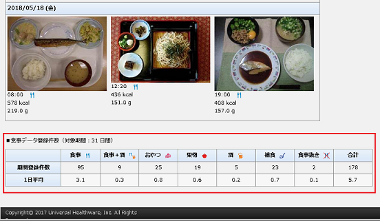 食事データ一覧画面